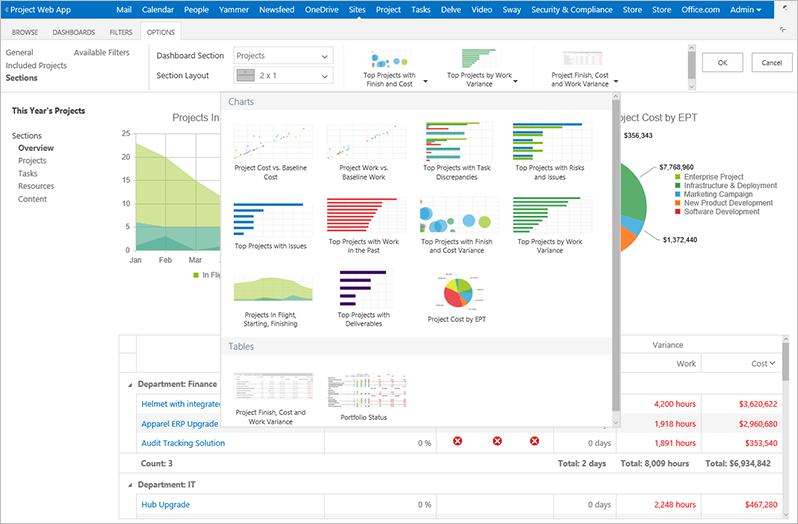 New-Office-365-Project-Portfolio-Dashboard-apps-are-live-1-640w